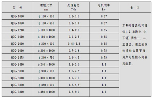 磁選機(jī)，筒式磁選機(jī)，高溫天氣如何做好筒式磁選機(jī)維護(hù)