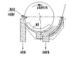 永磁筒式磁選機動態(tài)圖